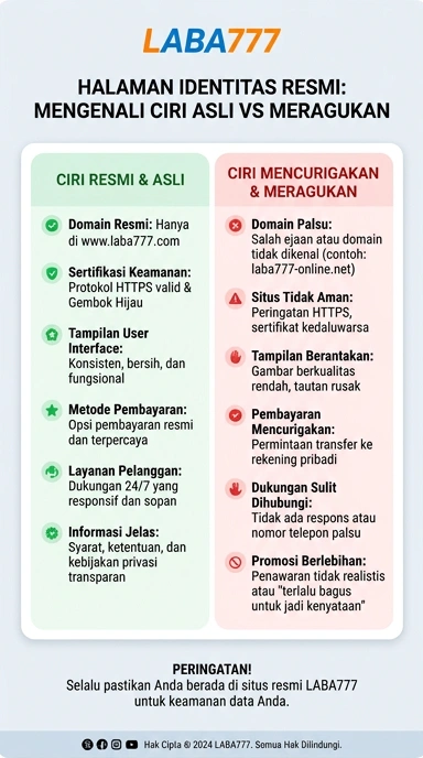 Kanal Resmi Unduh APK Laba777 untuk Pengguna Android